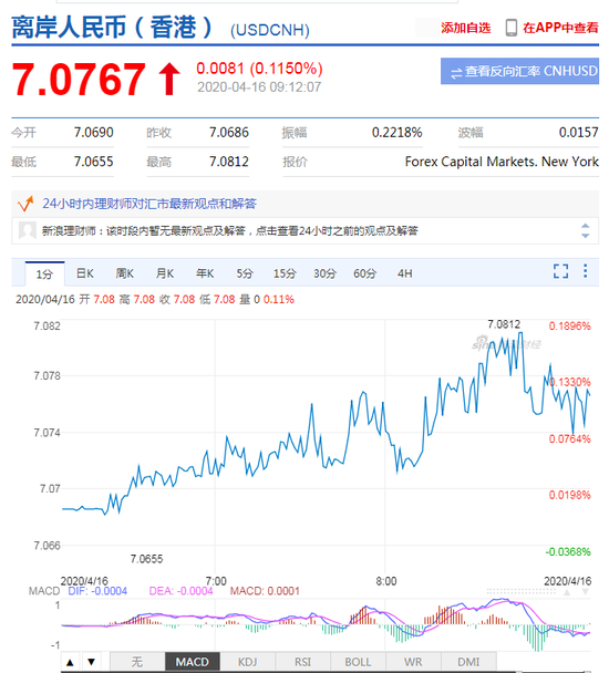 美元指数强势拉升 人民币中间价报7.0714下调312点