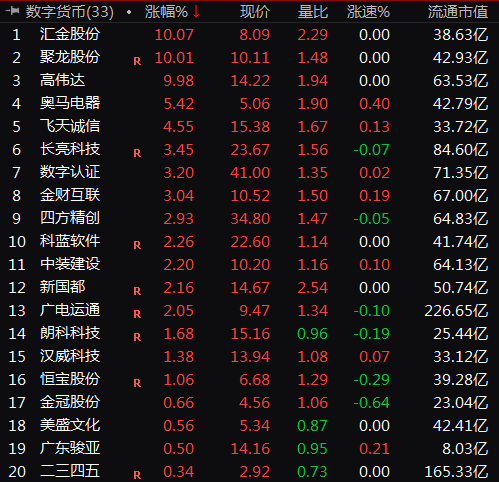 央行数字货币已在内测 个人支付方式将迎重大变