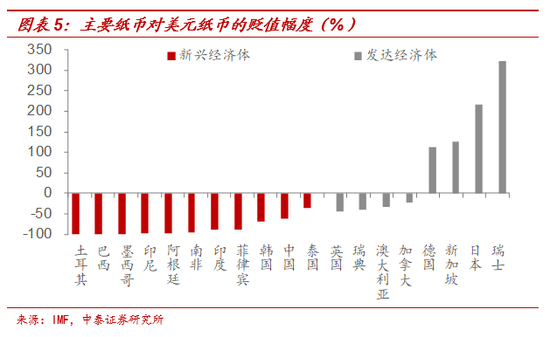 黄金与“印钞机”的百年赛跑 纸币最终都成了“
