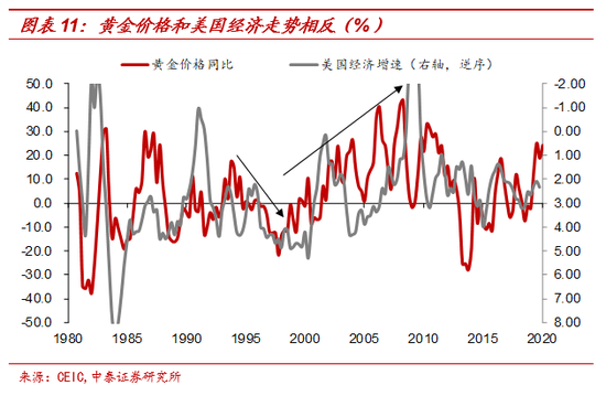 黄金与“印钞机”的百年赛跑 纸币最终都成了“