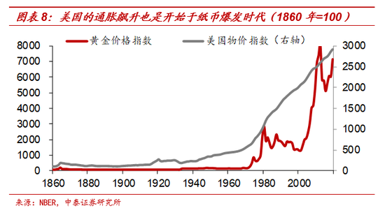 黄金与“印钞机”的百年赛跑 纸币最终都成了“