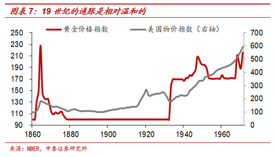 黄金与“印钞机”的百年赛跑 纸币最终都成了“