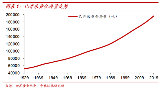 黄金与“印钞机”的百年赛跑 纸币最终都成了“