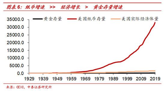黄金与“印钞机”的百年赛跑 纸币最终都成了“