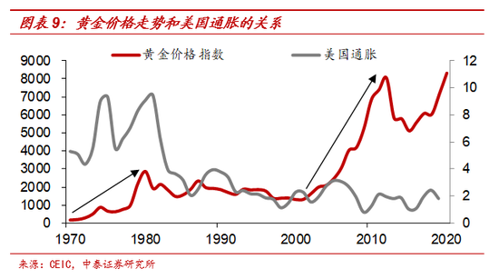 黄金与“印钞机”的百年赛跑 纸币最终都成了“