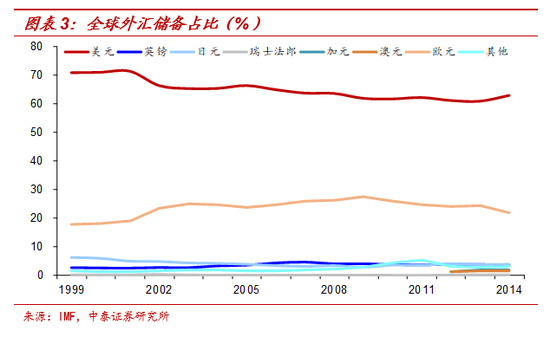 黄金与“印钞机”的百年赛跑 纸币最终都成了“