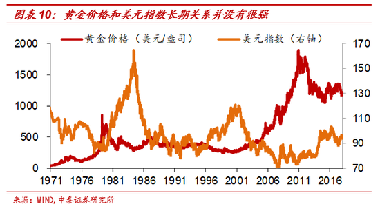 黄金与“印钞机”的百年赛跑 纸币最终都成了“