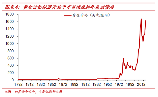 黄金与“印钞机”的百年赛跑 纸币最终都成了“