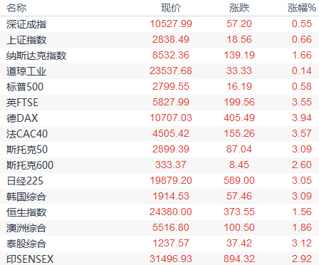 黄金T+D自八年半高点回落3%！