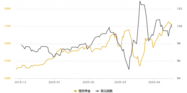 黄金T+D自八年半高点回落3%！