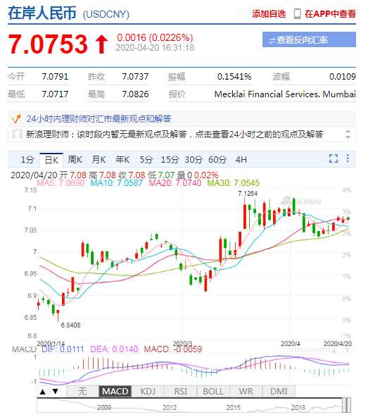 本周聚焦全球多国PMI 在岸人民币收报7.0755上涨