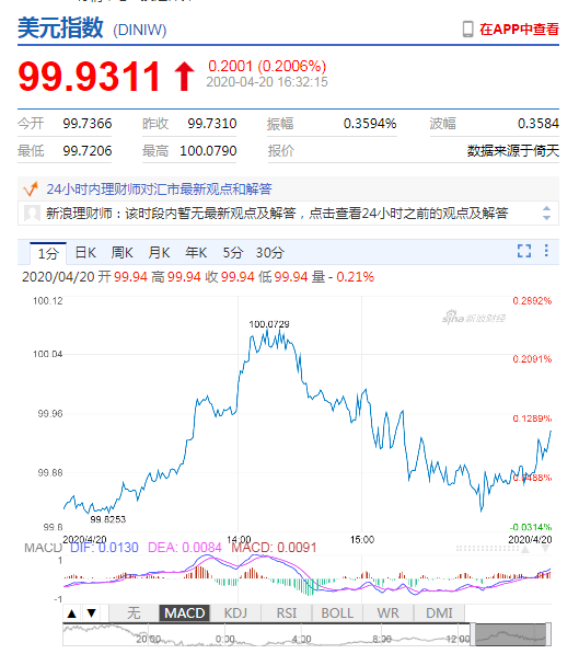 本周聚焦全球多国PMI 在岸人民币收报7.0755上涨