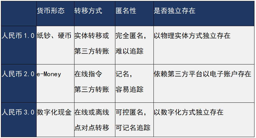 能干掉美元吗？中国法定数字货币让人民币脱胎