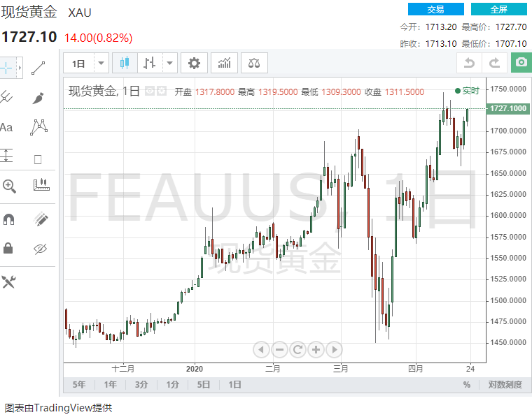 经济衰退超出想象、美伊局势“剑拔弩张”