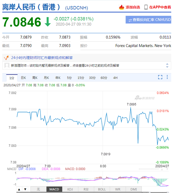 美元指数小幅震荡 人民币中间价报7.0703上调100点