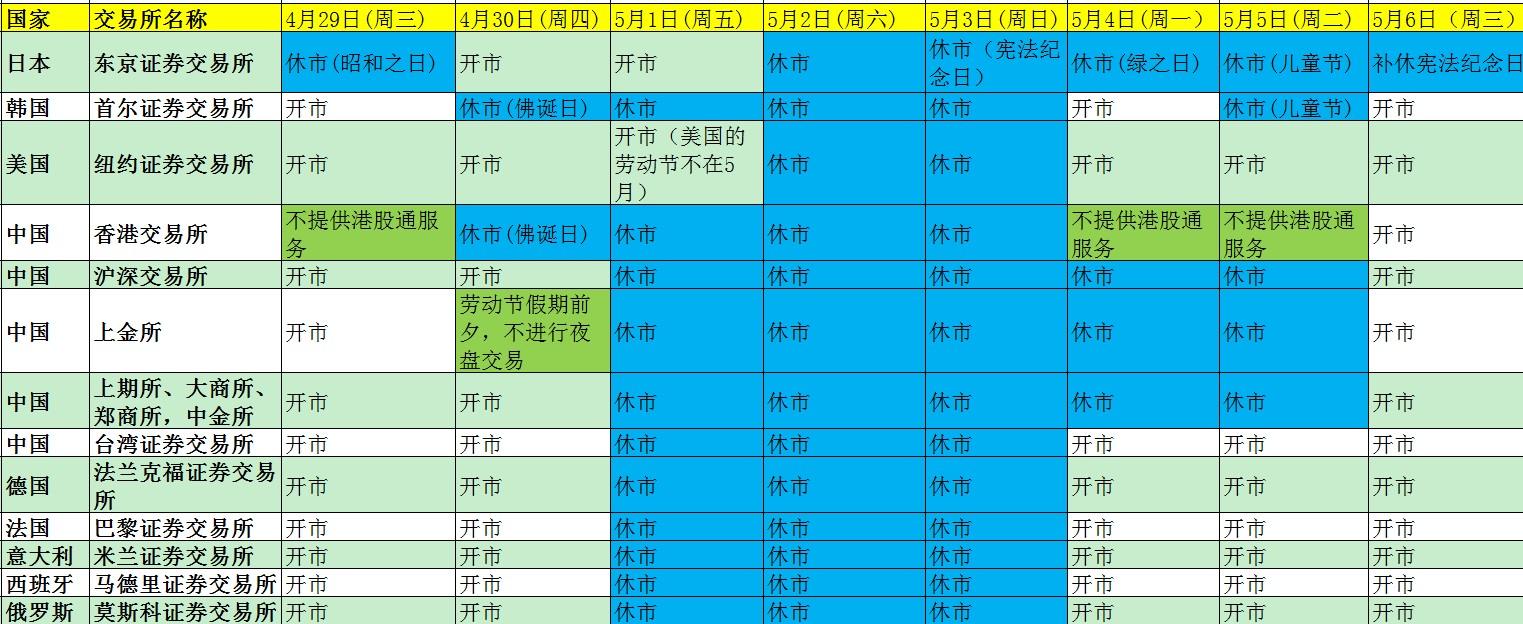 五一假期来袭 一图看懂各大金融市场休市安排！