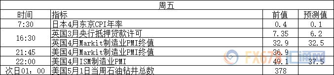 下周重磅事件和经济数据前瞻