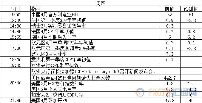下周重磅事件和经济数据前瞻