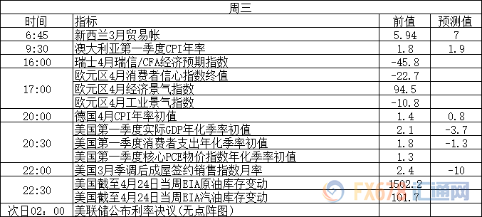 下周重磅事件和经济数据前瞻