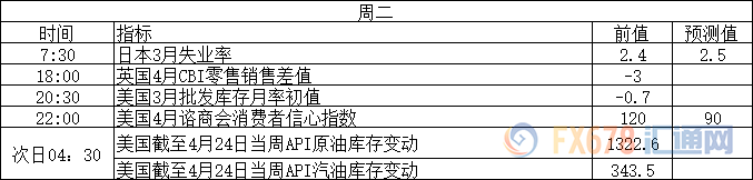 下周重磅事件和经济数据前瞻