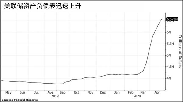 全球经济陷入停滞 美联储或将维持零利率至202
