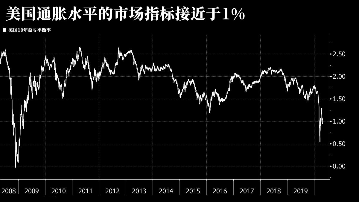 美联储利率决议前瞻：鲍威尔须直面两大尖锐问