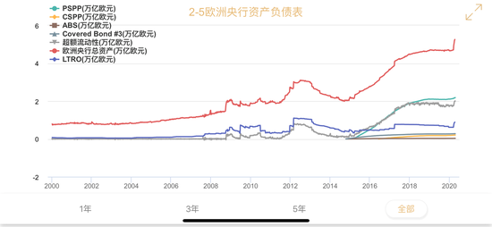 欧洲央行4月政策会议前瞻：还能做什么？