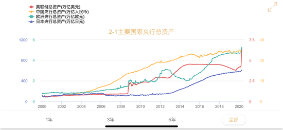 欧洲央行4月政策会议前瞻：还能做什么？