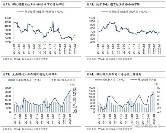国信策略：上游资源品走势分化 中下游行业景气