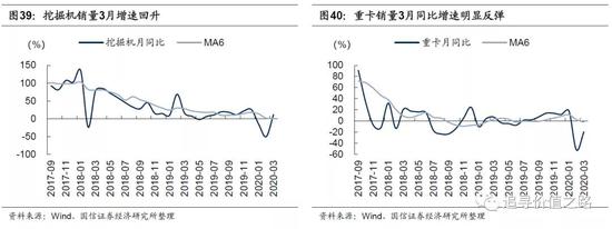 国信策略：上游资源品走势分化 中下游行业景气