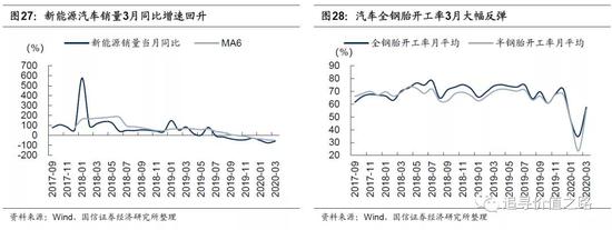国信策略：上游资源品走势分化 中下游行业景气