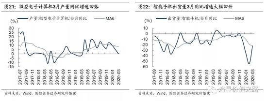 国信策略：上游资源品走势分化 中下游行业景气