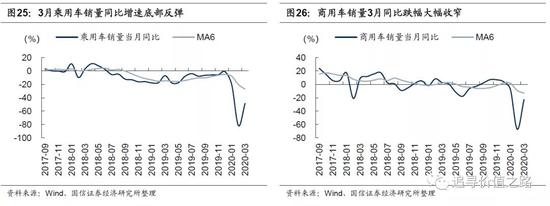 国信策略：上游资源品走势分化 中下游行业景气