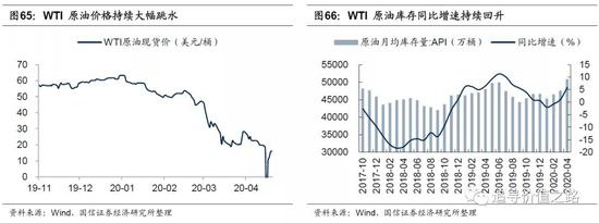 国信策略：上游资源品走势分化 中下游行业景气
