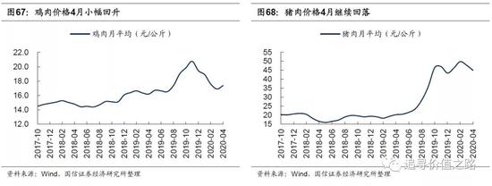 国信策略：上游资源品走势分化 中下游行业景气
