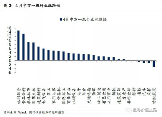 国信策略：上游资源品走势分化 中下游行业景气