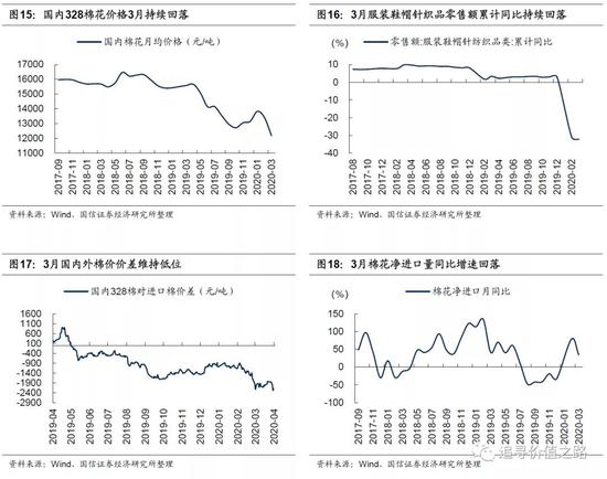 国信策略：上游资源品走势分化 中下游行业景气