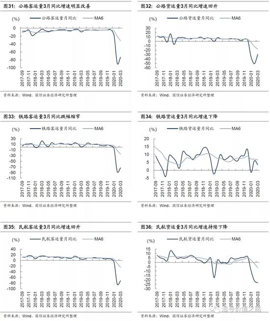 国信策略：上游资源品走势分化 中下游行业景气