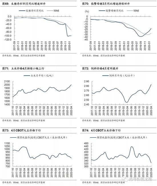 国信策略：上游资源品走势分化 中下游行业景气