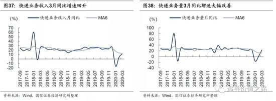 国信策略：上游资源品走势分化 中下游行业景气