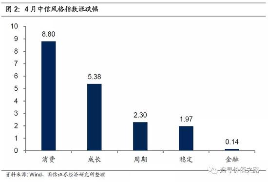 国信策略：上游资源品走势分化 中下游行业景气