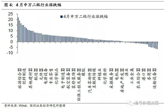 国信策略：上游资源品走势分化 中下游行业景气