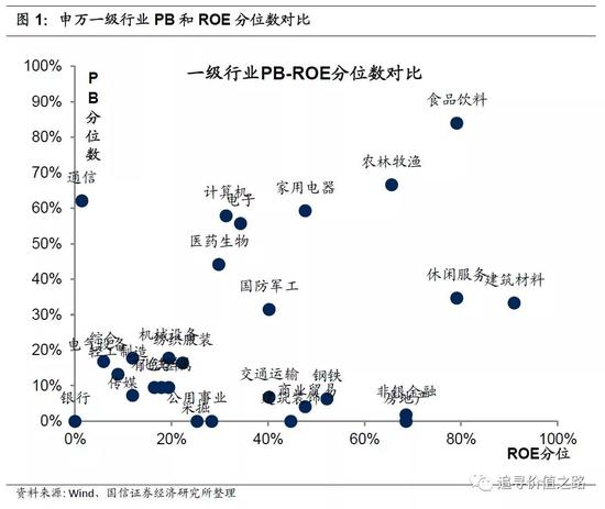 国信策略：上游资源品走势分化 中下游行业景气