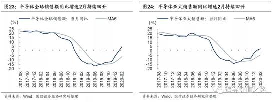 国信策略：上游资源品走势分化 中下游行业景气