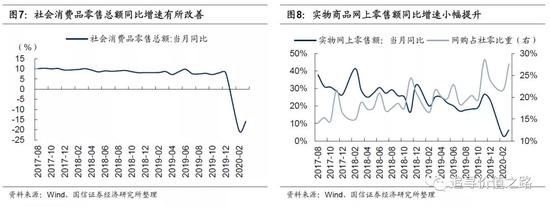 国信策略：上游资源品走势分化 中下游行业景气