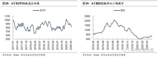 国信策略：上游资源品走势分化 中下游行业景气