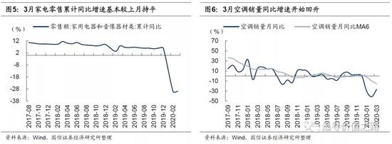 国信策略：上游资源品走势分化 中下游行业景气