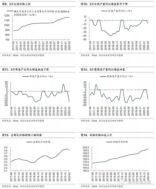 国信策略：上游资源品走势分化 中下游行业景气