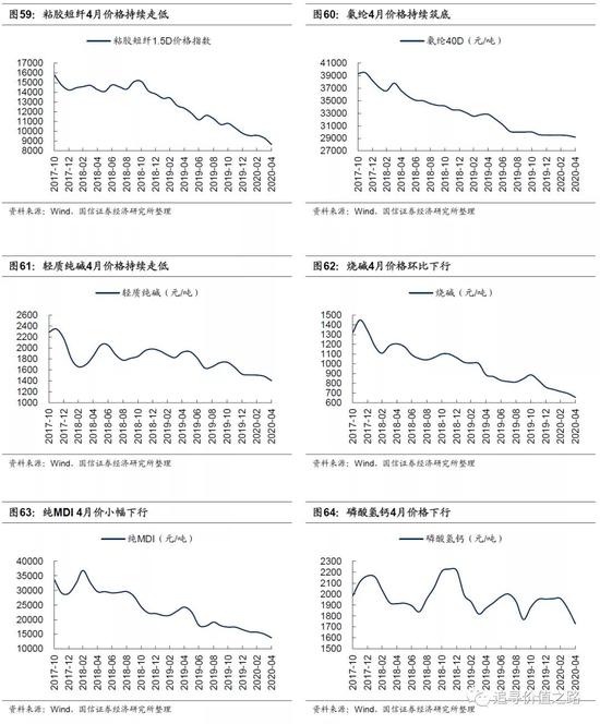 国信策略：上游资源品走势分化 中下游行业景气