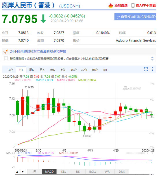 美元指数持续走弱 人民币中间价报7.0704上调6点